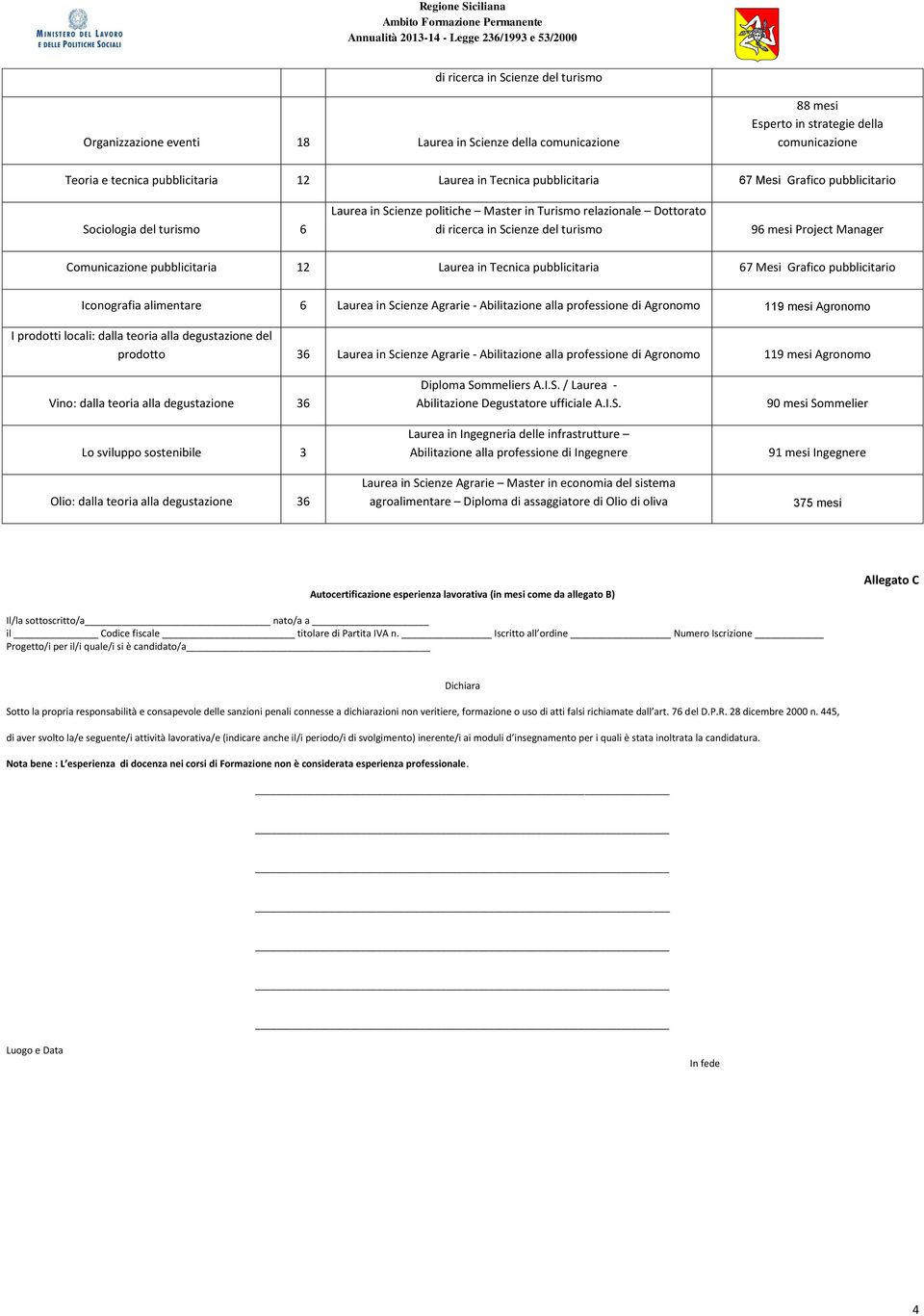 Comunicazione pubblicitaria 12 Laurea in Tecnica pubblicitaria 67 Mesi Grafico pubblicitario Iconografia alimentare 6 Laurea in Scienze Agrarie - Abilitazione alla professione di Agronomo 119 mesi