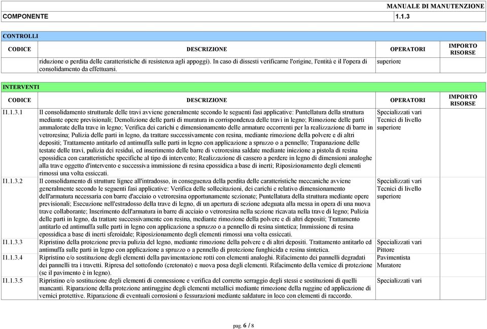 I.3.2 I.3.3 I.3.4 I.3.5 Il consolidamento strutturale delle travi avviene generalmente secondo le seguenti fasi applicative: Puntellatura della struttura mediante opere previsionali; Demolizione