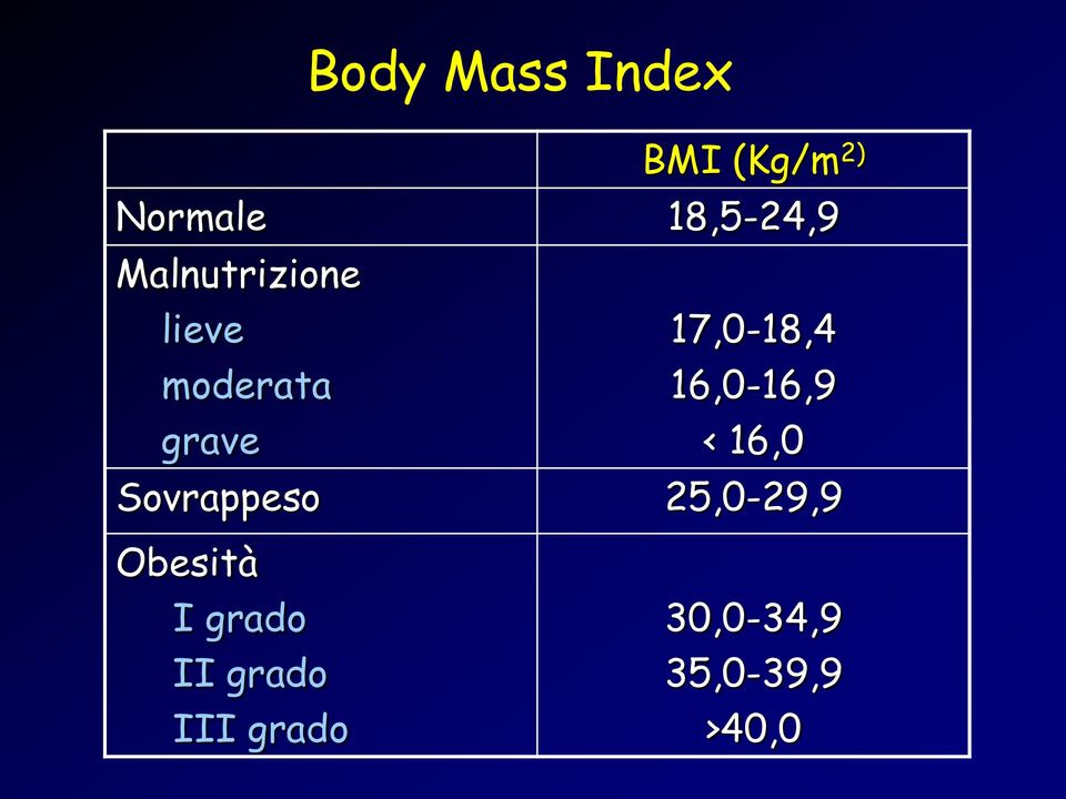 16,0-16,9 grave < 16,0 Sovrappeso 25,0-29,9