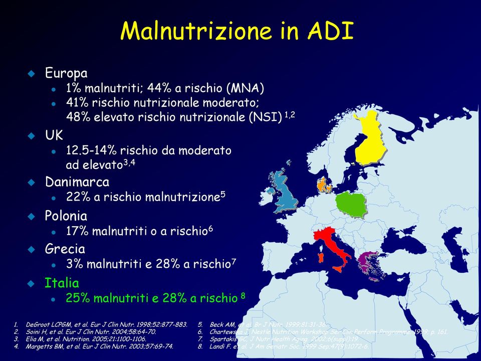 DeGroot LCPGM, et al. Eur J Clin Nutr. 1998;52:877-883. 2. Soini H, et al. Eur J Clin Nutr. 2004;58:64-70. 3. Elia M, et al. Nutrition. 2005;21:1100-1106. 4. Margetts BM, et al. Eur J Clin Nutr. 2003;57:69-74.