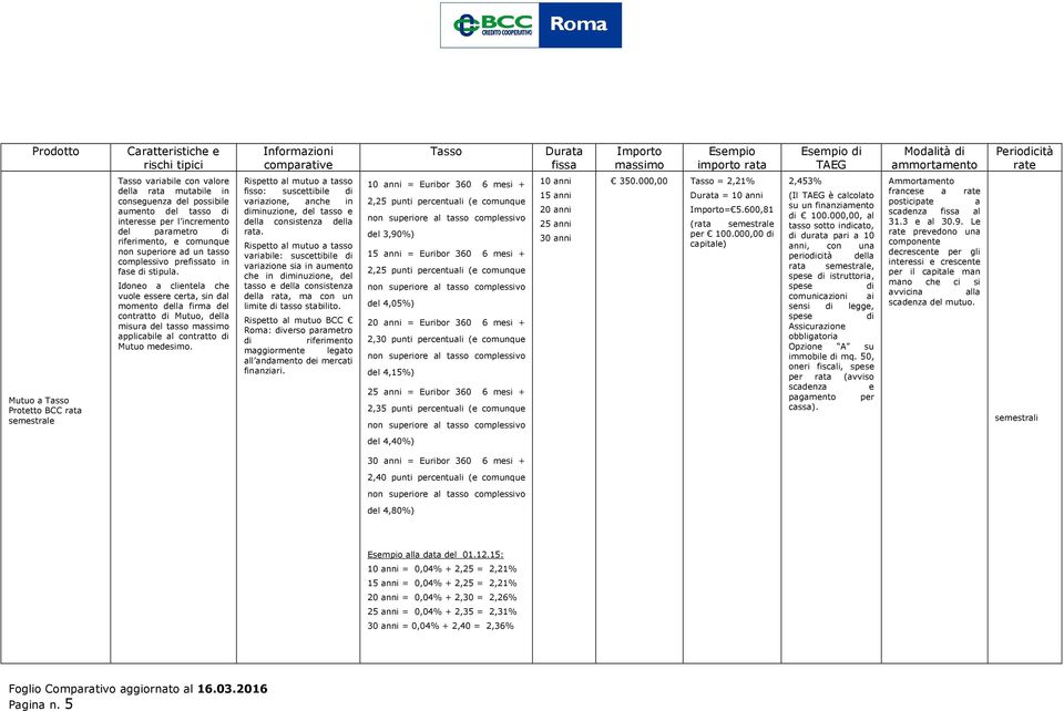 Idoneo a clientela che vuole essere certa, sin dal momento della firma del contratto Mutuo, della misura del tasso massimo applicabile al contratto Mutuo medesimo.