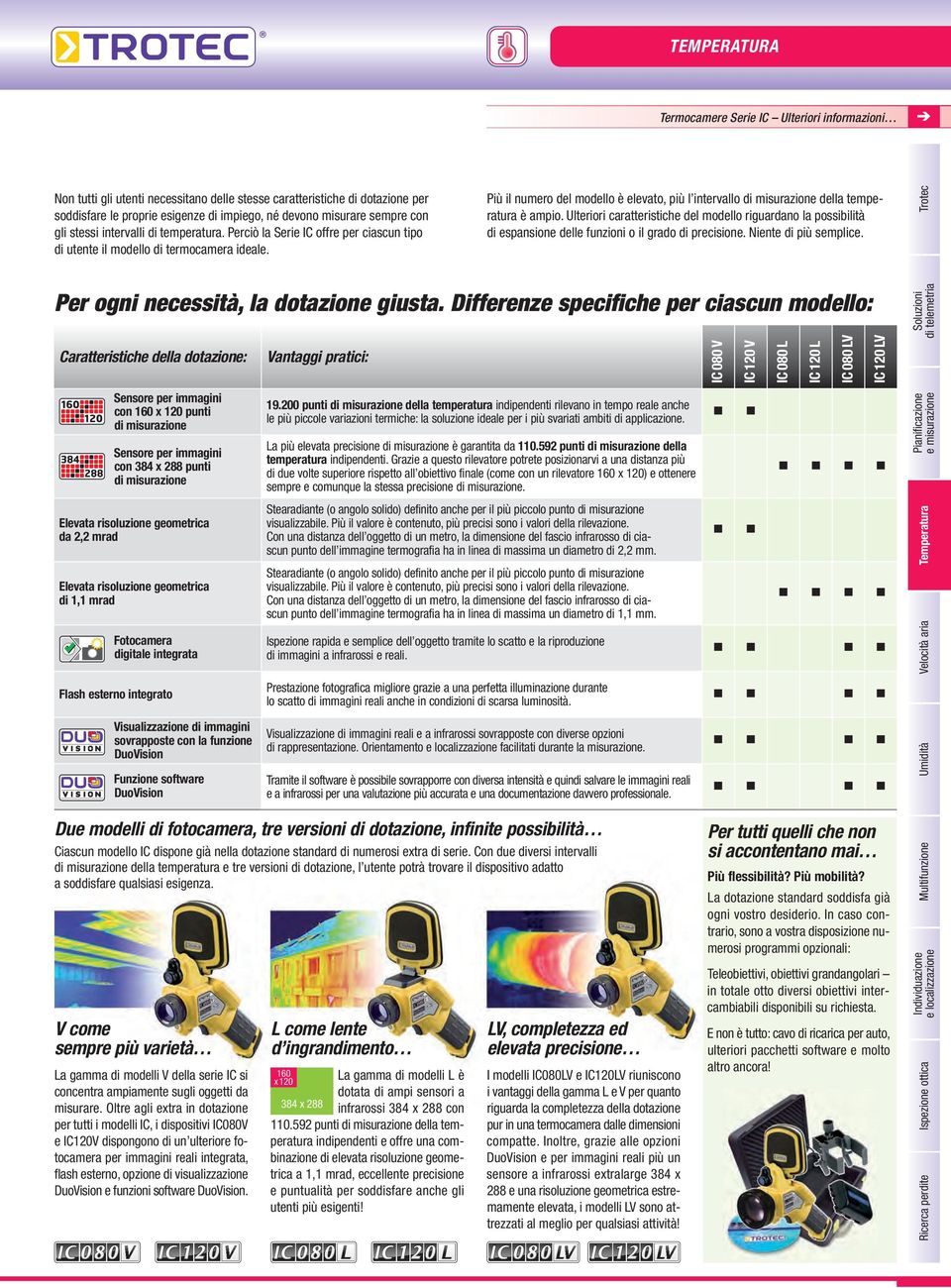 Ulteriori caratteristiche del modello riguardano la possibilità di espansione delle funzioni o il grado di precisione. Niente di più semplice. Trotec Per ogni necessità, la dotazione giusta.