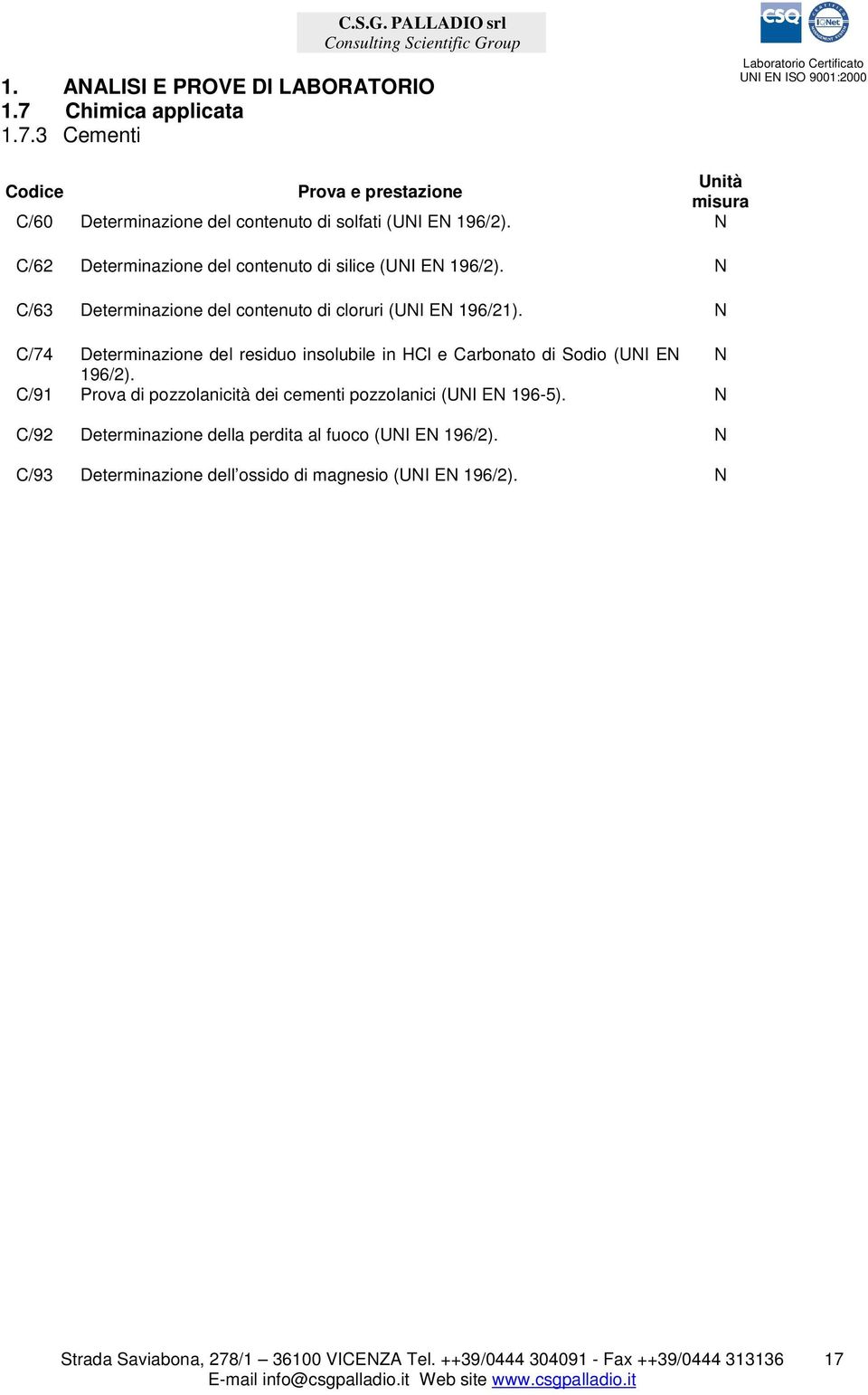 C/74 Determinazione del residuo insolubile in HCl e Carbonato di Sodio (UI E 196/2). C/91 Prova di pozzolanicità dei cementi pozzolanici (UI E 196-5).