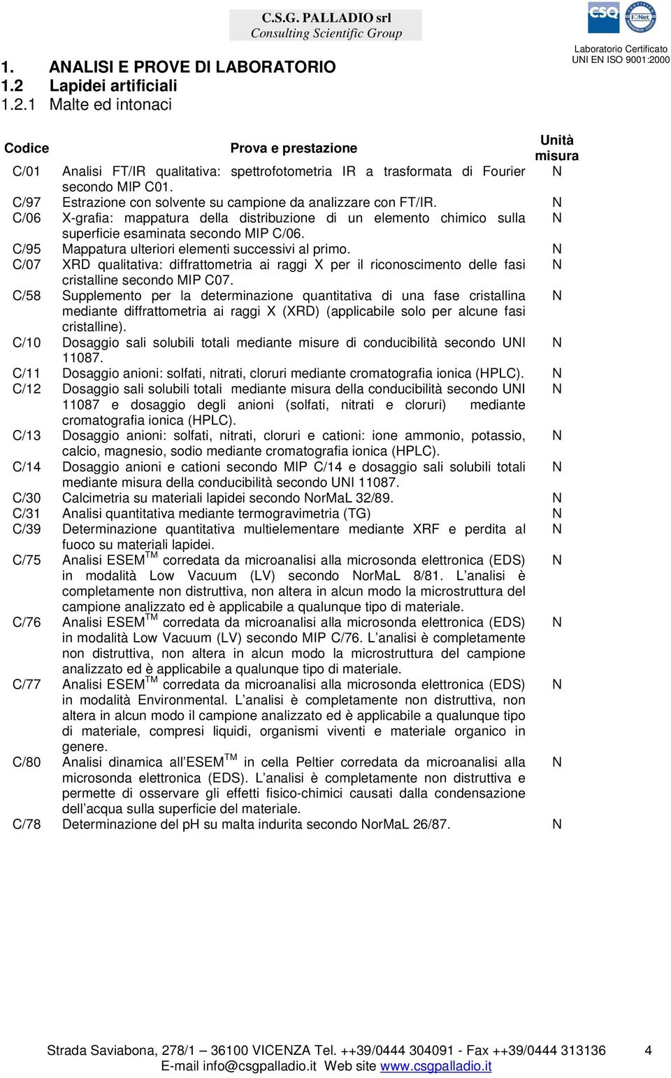 C/95 Mappatura ulteriori elementi successivi al primo. C/07 XRD qualitativa: diffrattometria ai raggi X per il riconoscimento delle fasi cristalline secondo MIP C07.