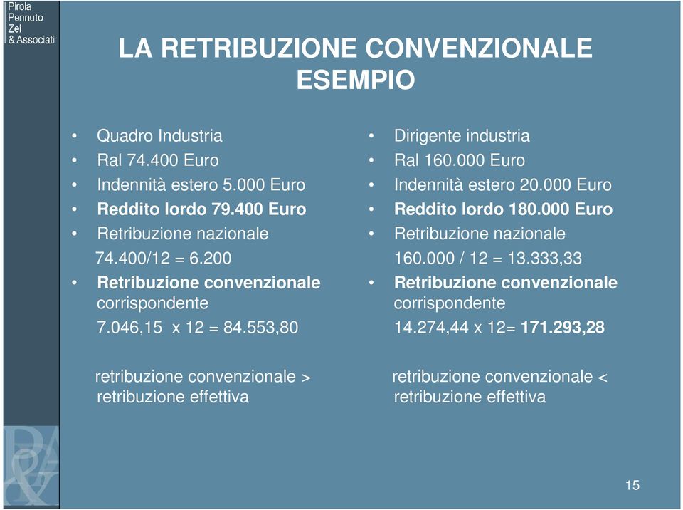 553,80 Dirigente industria Ral 160.000 Euro Indennità estero 20.000 Euro Reddito lordo 180.000 Euro Retribuzione nazionale 160.