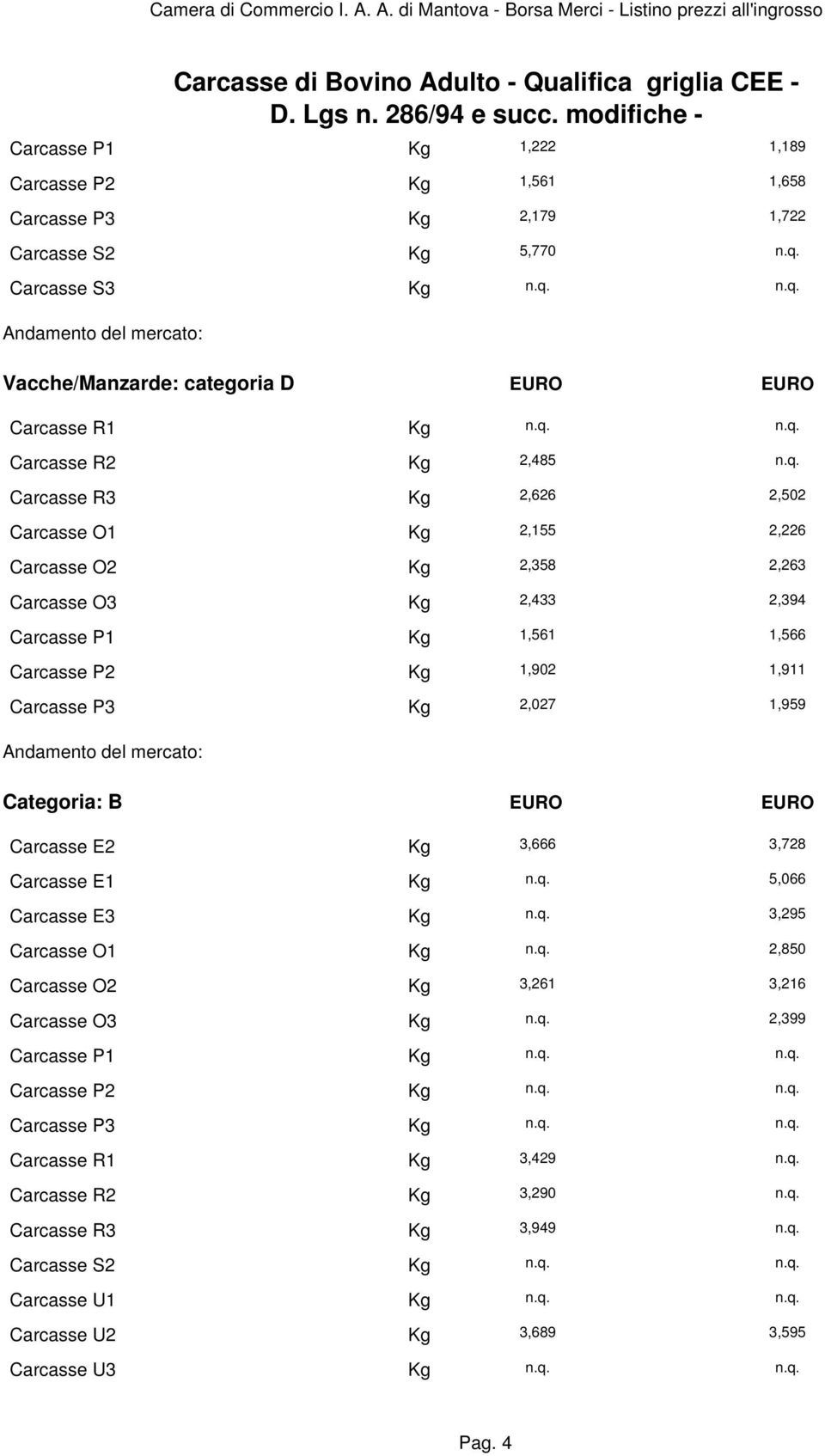 2,485 Carcasse R3 Kg 2,626 2,502 Carcasse O1 Kg 2,155 2,226 Carcasse O2 Kg 2,358 2,263 Carcasse O3 Kg 2,433 2,394 Carcasse P1 Kg 1,561 1,566 Carcasse P2 Kg 1,902 1,911 Carcasse P3 Kg 2,027 1,959