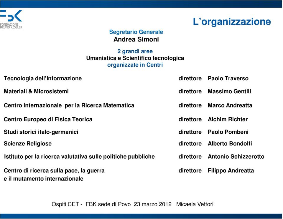 Fisica Teorica direttore Aichim Richter Studi storici italo-germanici direttore Paolo Pombeni Scienze Religiose direttore Alberto Bondolfi Istituto per la ricerca