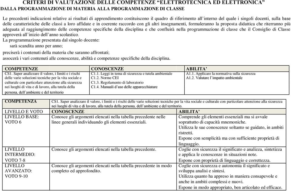 formuleranno la proposta didattica che riterranno più adeguata al raggiungimento delle competenze specifiche della disciplina e che confluirà nella programmazione di classe che il Consiglio di Classe