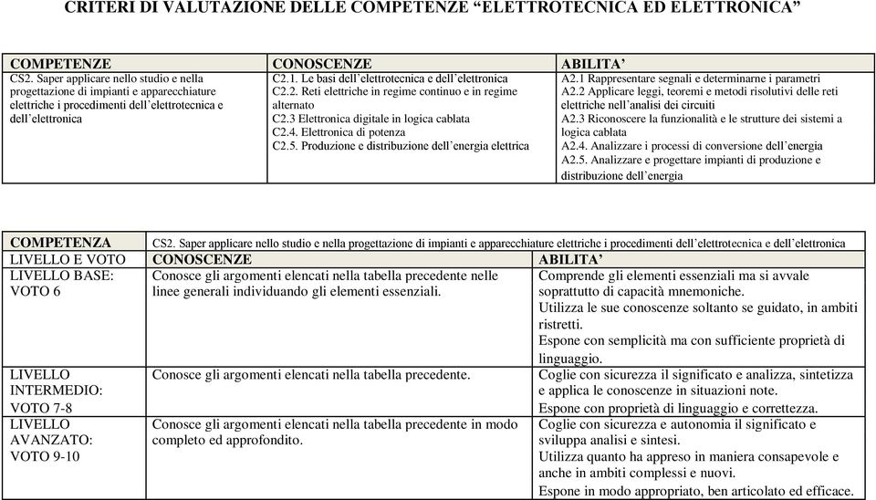 2 Applicare leggi, teoremi e metodi risolutivi delle reti elettriche i procedimenti dell elettrotecnica e alternato elettriche nell analisi dei circuiti dell elettronica C2.