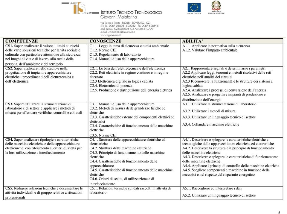 Manuali d uso delle apparecchiature persona, dell ambiente e del territorio CS2. Saper applicare nello studio e nella C2.1. Le basi dell elettrotecnica e dell elettronica A2.