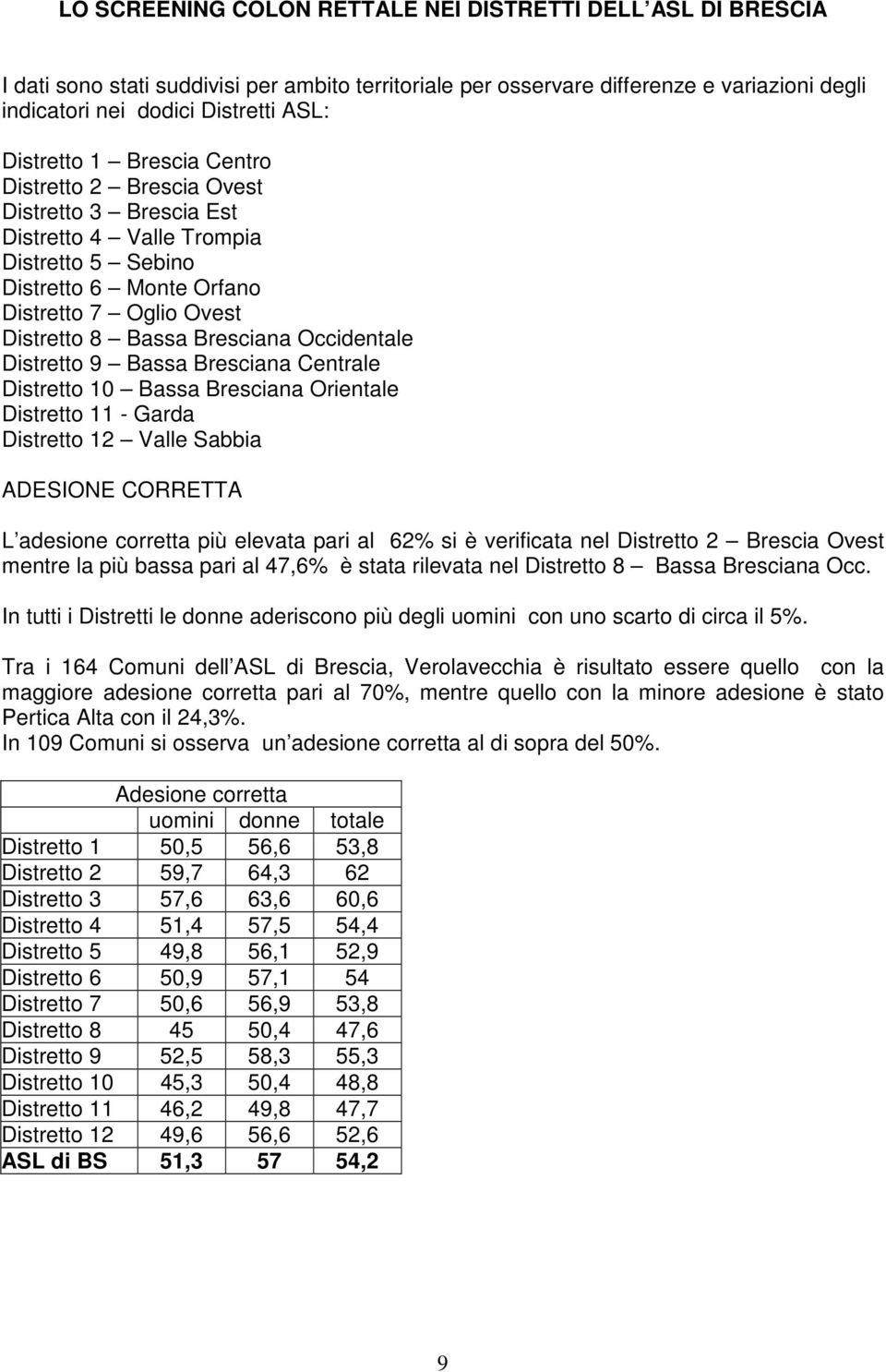 Occidentale Distretto 9 Bassa Bresciana Centrale Distretto 1 Bassa Bresciana Orientale Distretto 11 - Garda Distretto 12 Valle Sabbia ADESIONE CORRETTA L adesione corretta più elevata pari al 62 si è