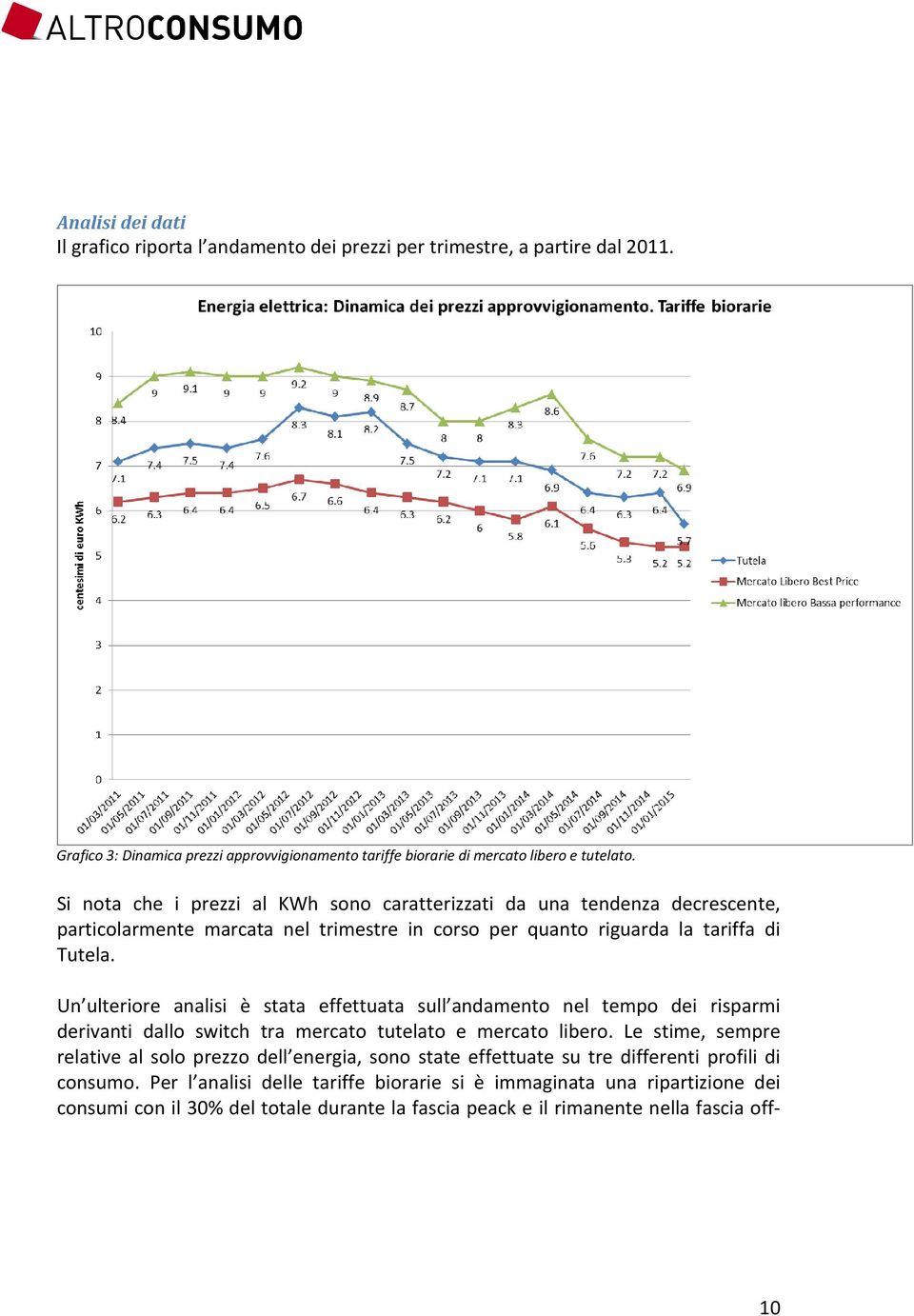 Un ulteriore analisi è stata effettuata sull andamento nel tempo dei risparmi derivanti dallo switch tra mercato tutelato e mercato libero.