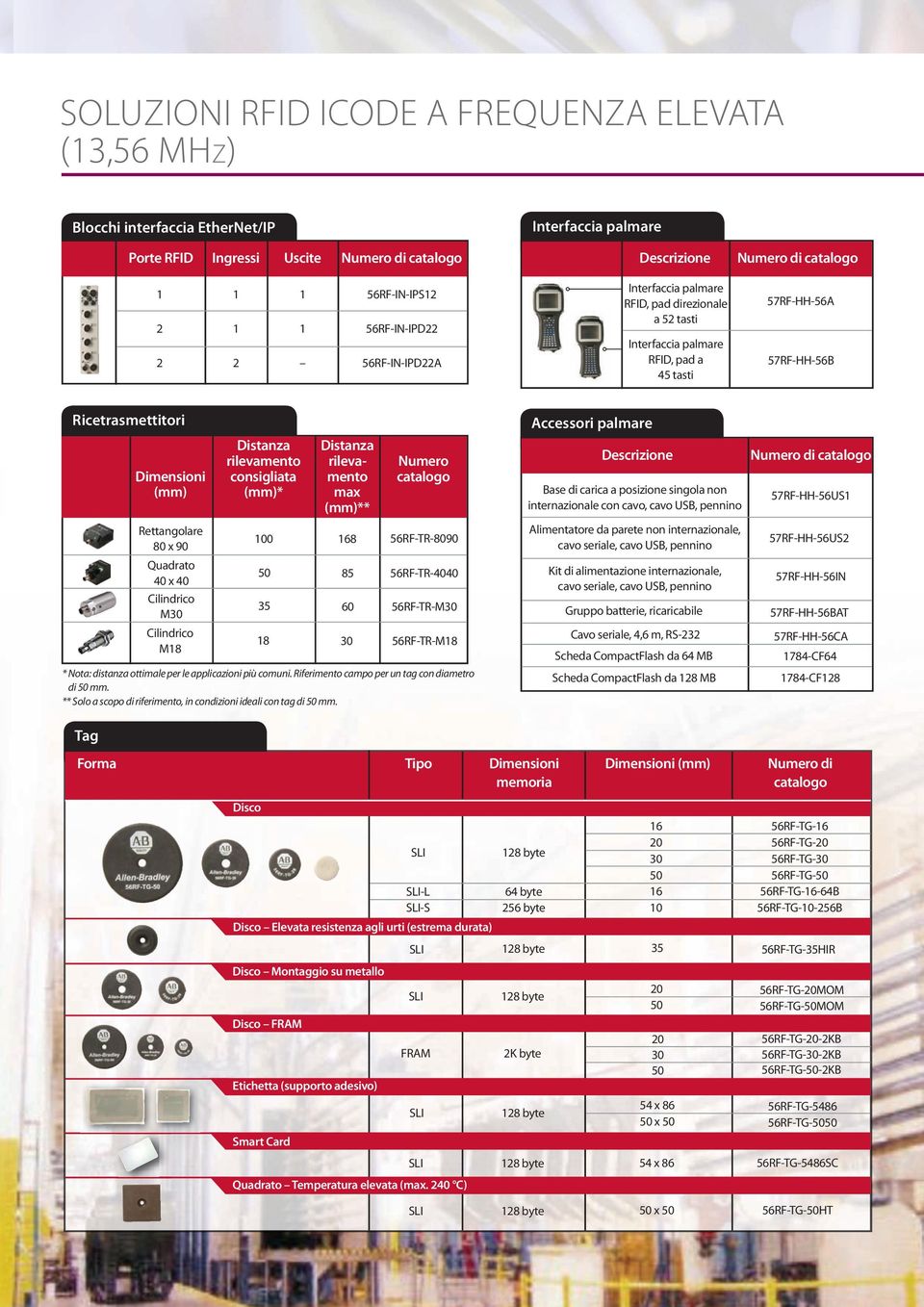 rilevamento rileva- Numero Dimensioni consigliata mento catalogo (mm) (mm)* max (mm)** Rettangolare 80 x 90 Quadrato 40 x 40 Cilindrico M30 Cilindrico M18 100 168 56RF-TR-8090 50 85 35 60 18 30