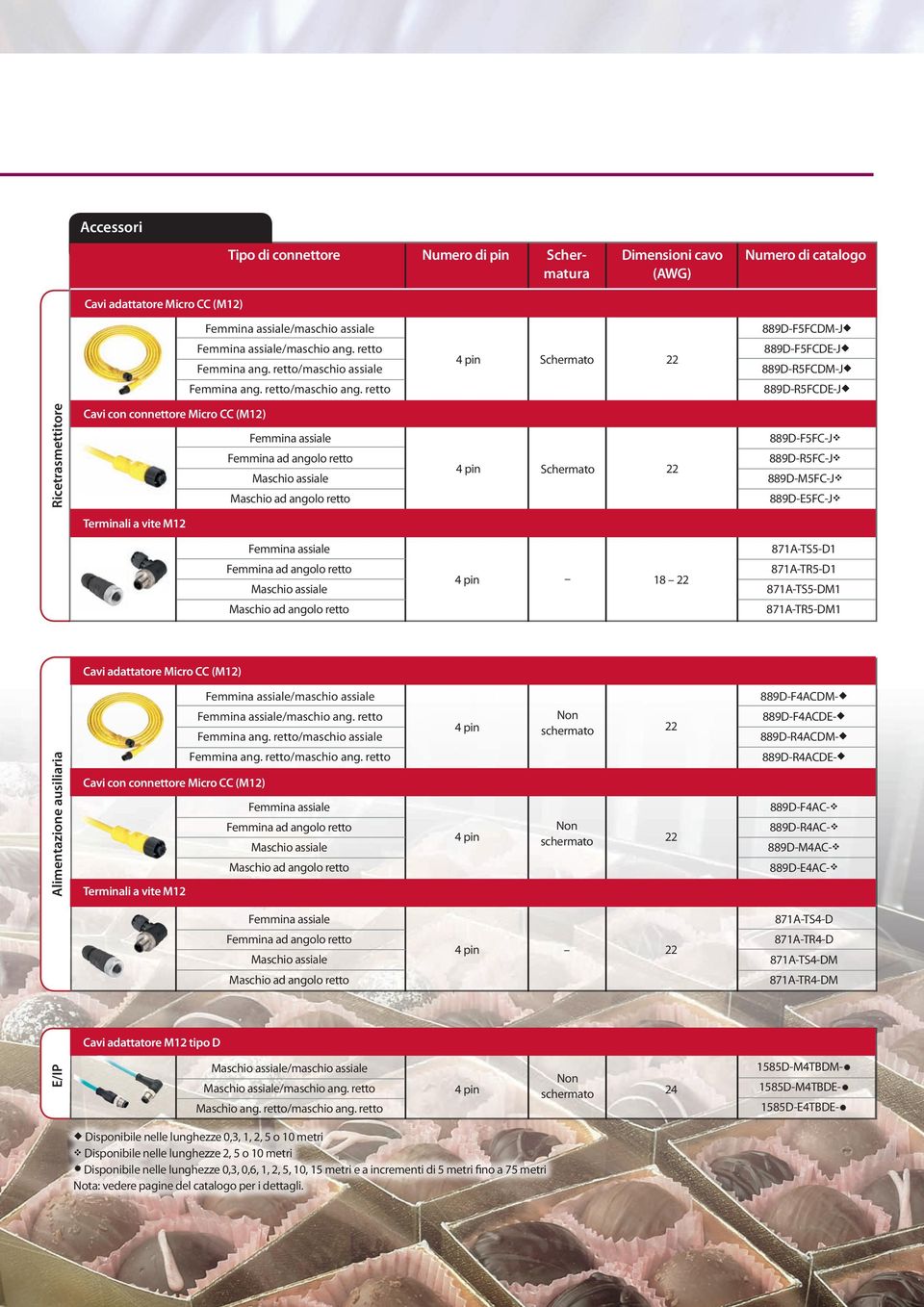 retto Schermato 889D-F5FCDM-J 889D-F5FCDE-J 889D-R5FCDM-J 889D-R5FCDE-J Ricetrasmettitore Cavi con connettore Micro CC (M12) Femmina assiale Femmina ad angolo retto Maschio assiale Maschio ad angolo