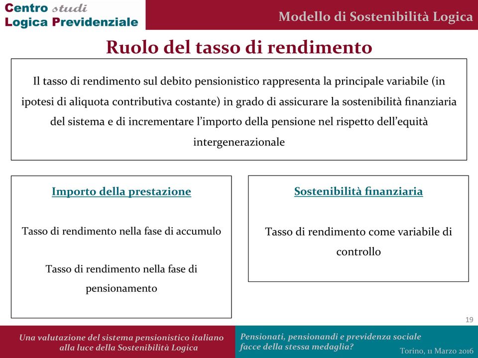 sistema e di incrementare l importo della pensione nel rispetto dell equità intergenerazionale Importo della prestazione Sostenibilità