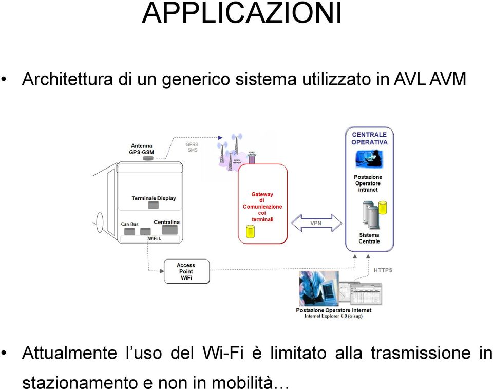 Attualmente l uso del Wi-Fi è limitato