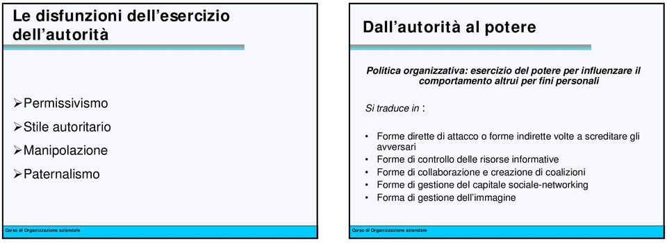 in : Forme dirette di attacco o forme indirette volte a screditare gli avversari Forme di controllo delle risorse