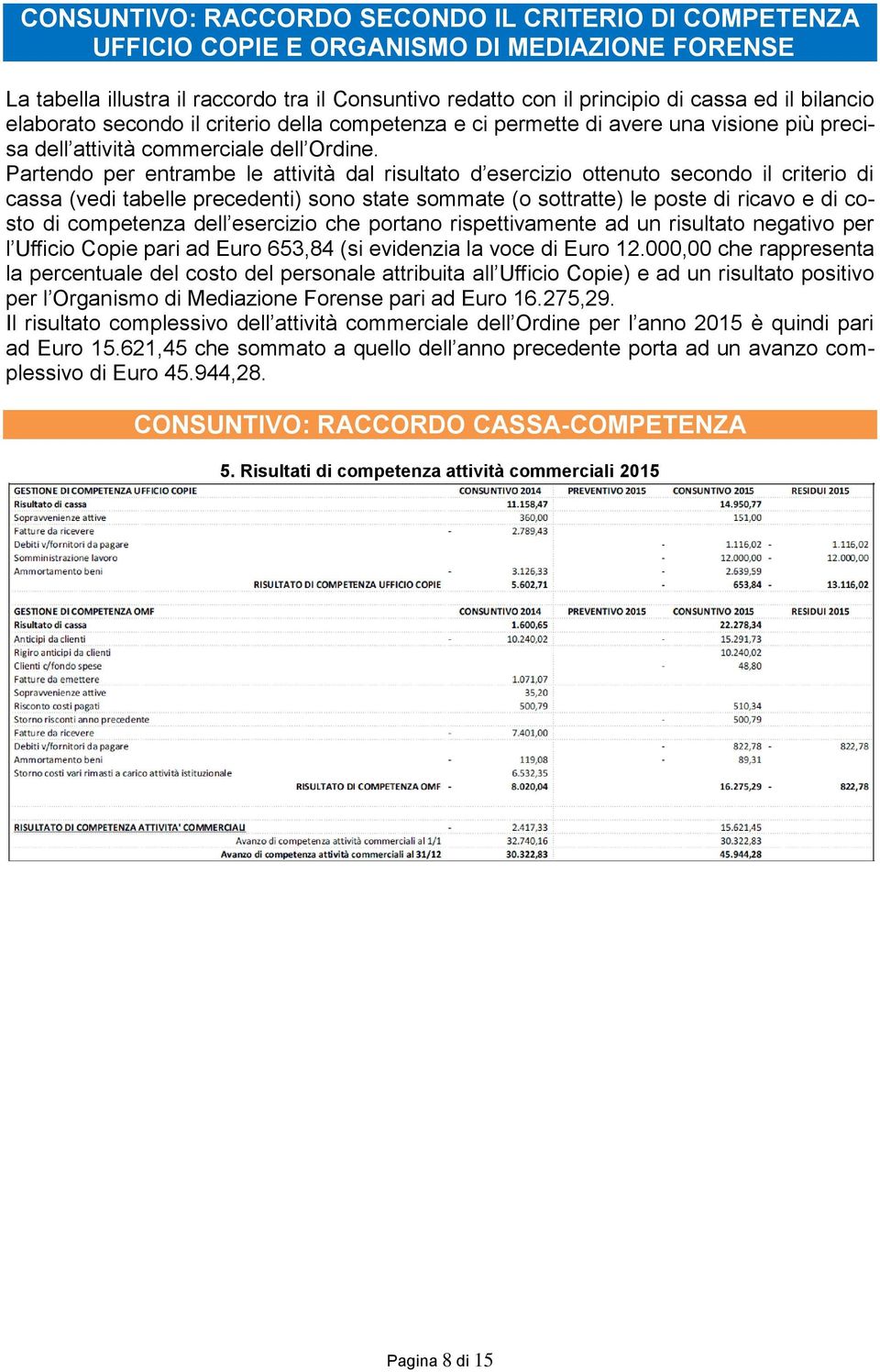 Partendo per entrambe le attività dal risultato d esercizio ottenuto secondo il criterio di cassa (vedi tabelle precedenti) sono state sommate (o sottratte) le poste di ricavo e di costo di