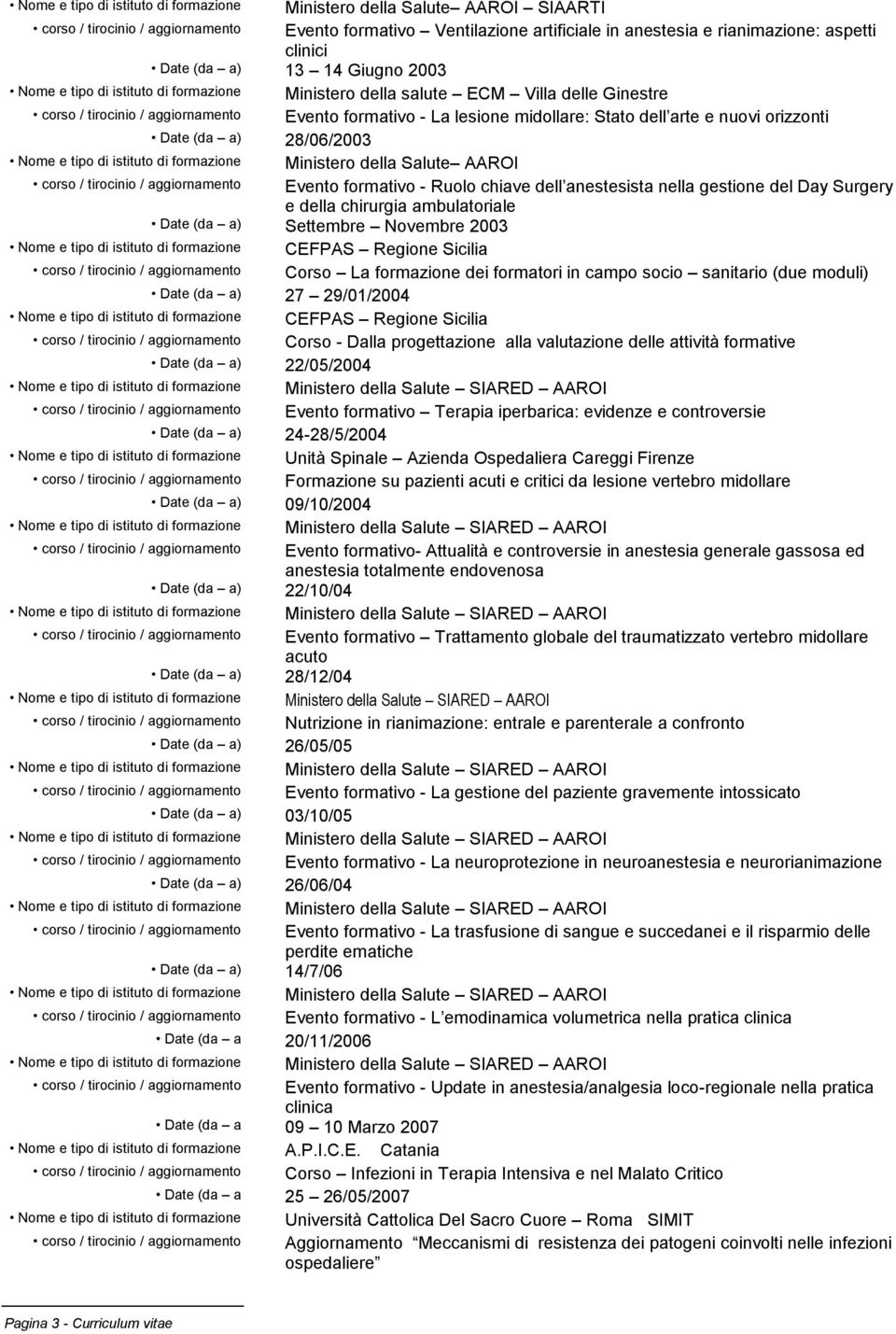 istituto di formazione Ministero della Salute AAROI Evento formativo - Ruolo chiave dell anestesista nella gestione del Day Surgery e della chirurgia ambulatoriale Date (da a) Settembre Novembre 2003