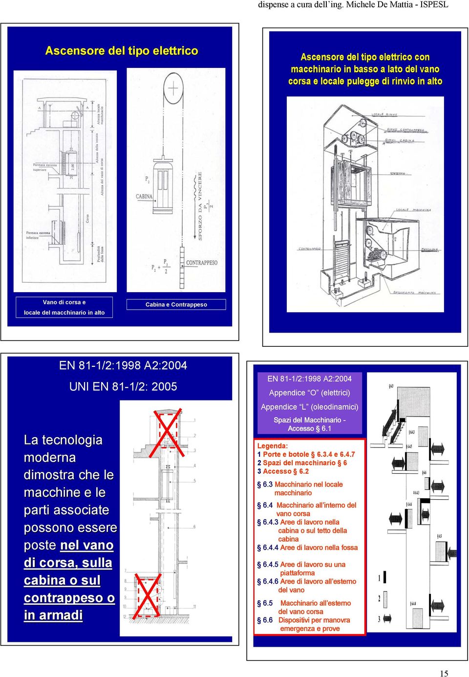 armadi EN 81-1/2:1998 A2:2004 Appendice O (elettrici) Appendice L (oleodinamici) Spazi del Macchinario - Accesso 6.1 Legenda: 1 Porte e botole 6.3.4 e 6.4.7 2 Spazi del macchinario 6 3 Accesso 6.2 6.