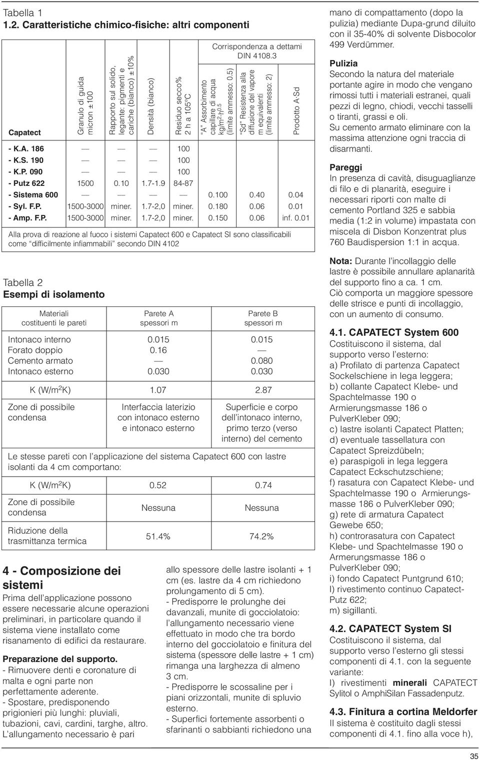 Assorbimento capillare di acqua Corrispondenza a dettami DIN 4108.3 kg/m (limite ammesso: 0.5) - K.A. 186 100 - K.S. 190 100 - K.P. 090 100 - Putz 622 1500 0.10 1.7-1.9 84-87 - Sistema 600 0.100 0.