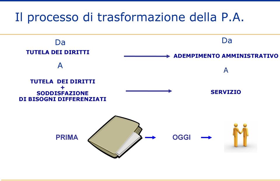 + SODDISFAZIONE DI BISOGNI DIFFERENZIATI Da