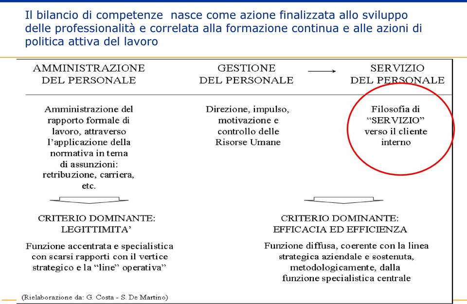 professionalità e correlata alla