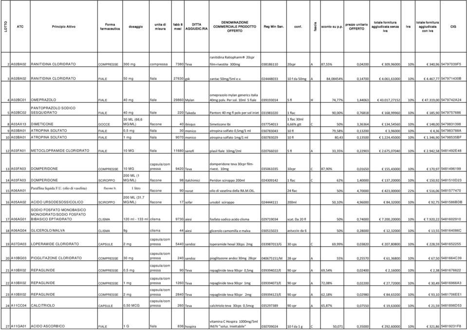 467,77 547971430B 4 A02BC01 OMEPRAZOLO FIALE 40 mg fiale 29860 Mylan omeprazolo mylan generics italia 40mg polv. Per sol. 10ml 5 fiale 039193014 5 fl H 74,77% 1,44063 43.017,27152 10% 47.