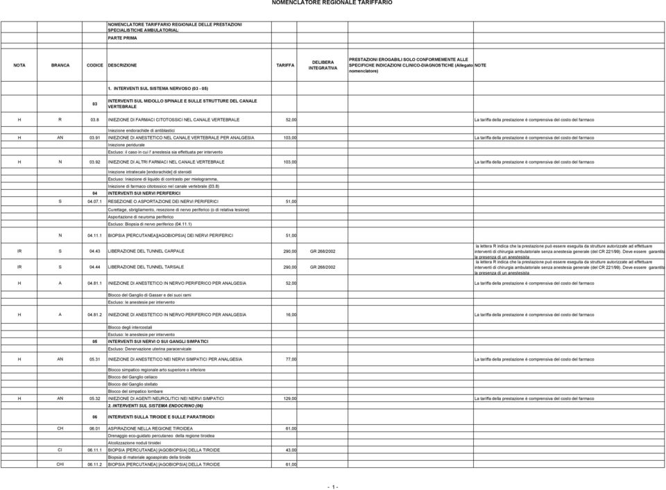 8 INIEZIONE DI FARMACI CITOTOSSICI NEL CANALE VERTEBRALE 52,00 La tariffa della prestazione è comprensiva del costo del farmaco Iniezione endorachide di antiblastici H AN 03.