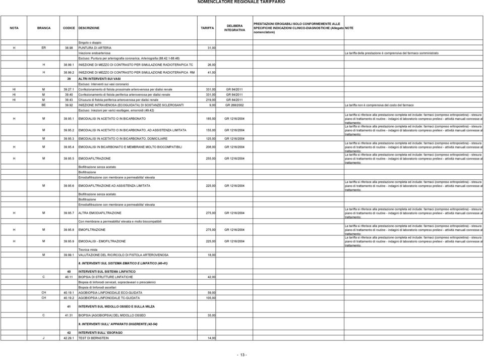 2 INIEZIONE DI MEZZO DI CONTRASTO PER SIMULAZIONE RADIOTERAPICA RM 41,00 La tariffa della prestazione è comprensiva del farmaco somministrato 39 ALTRI INTERVENTI SUI VASI Escluso: Interventi sui vasi