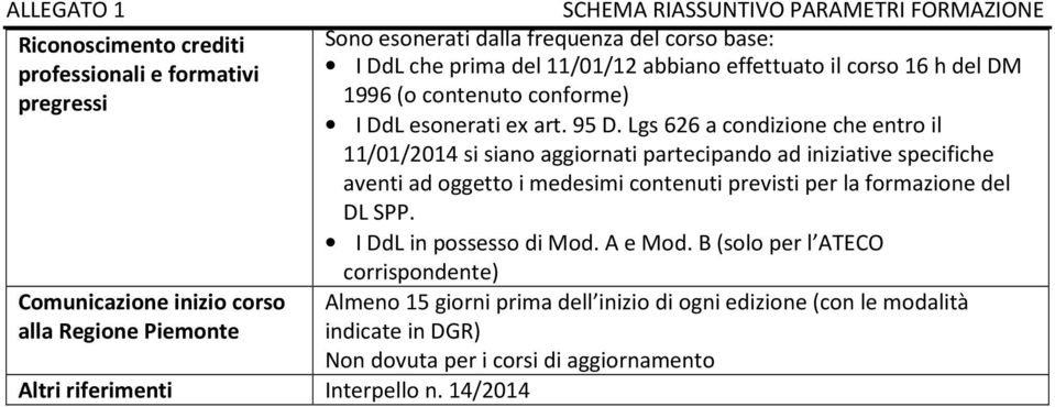 Lgs 626 a condizione che entro il 11/01/2014 si siano aggiornati partecipando ad iniziative specifiche aventi ad oggetto i medesimi contenuti previsti per la formazione del