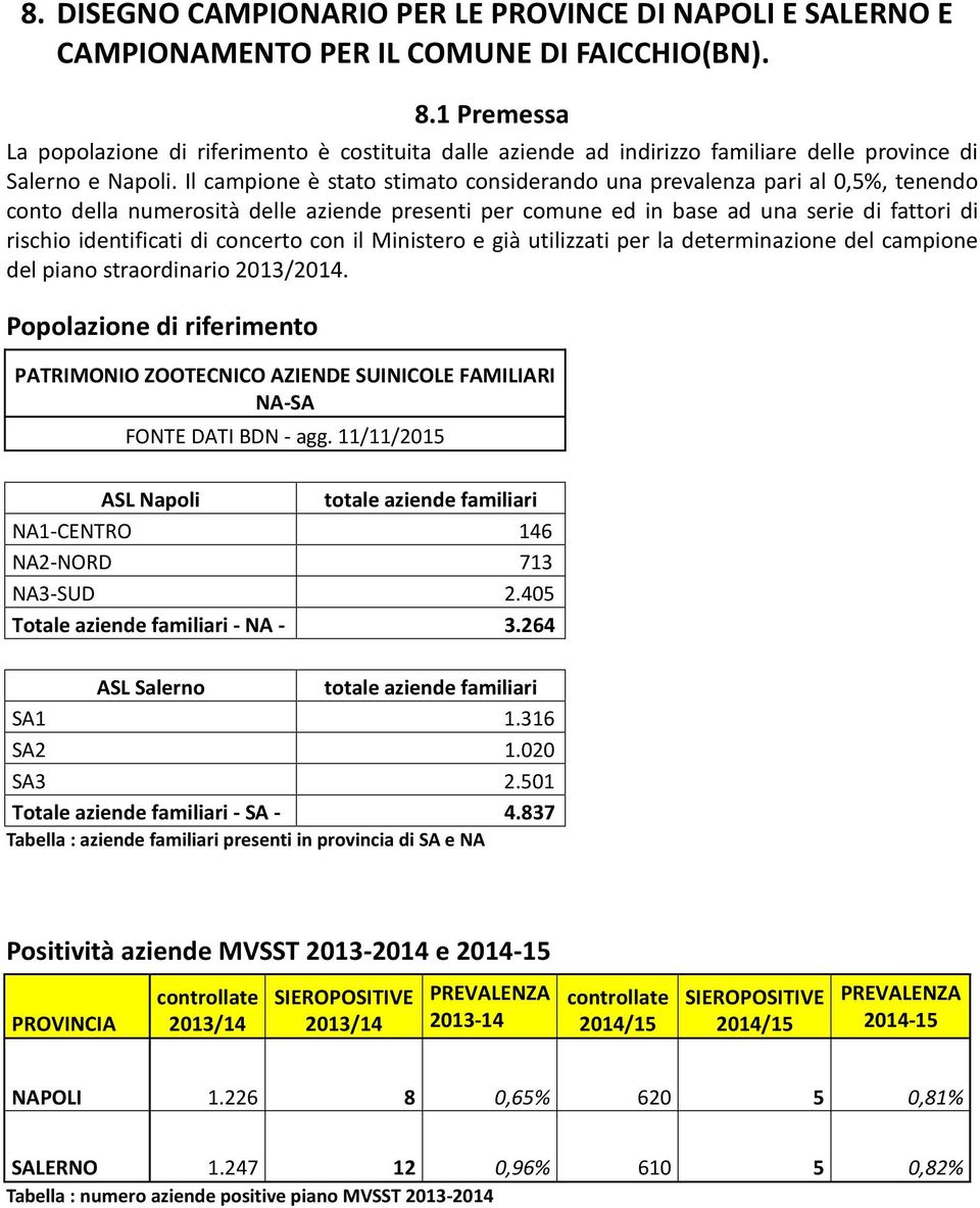 Il campione è stato stimato considerando una prevalenza pari al 0,5%, tenendo conto della numerosità delle aziende presenti per comune ed in base ad una serie di fattori di rischio identificati di