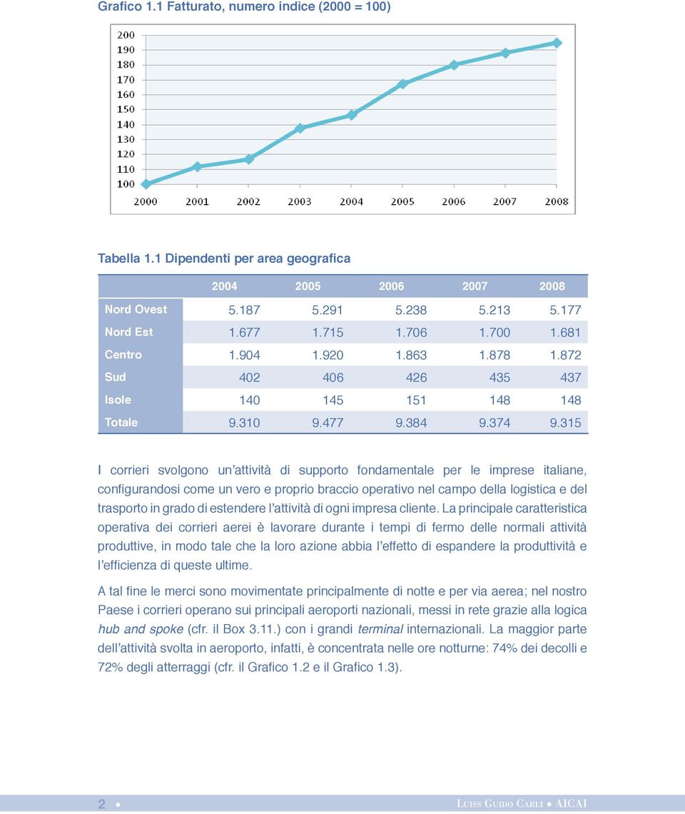 315 I corrieri svolgono un attività di supporto fondamentale per le imprese italiane, configurandosi come un vero e proprio braccio operativo nel campo della logistica e del trasporto in grado di