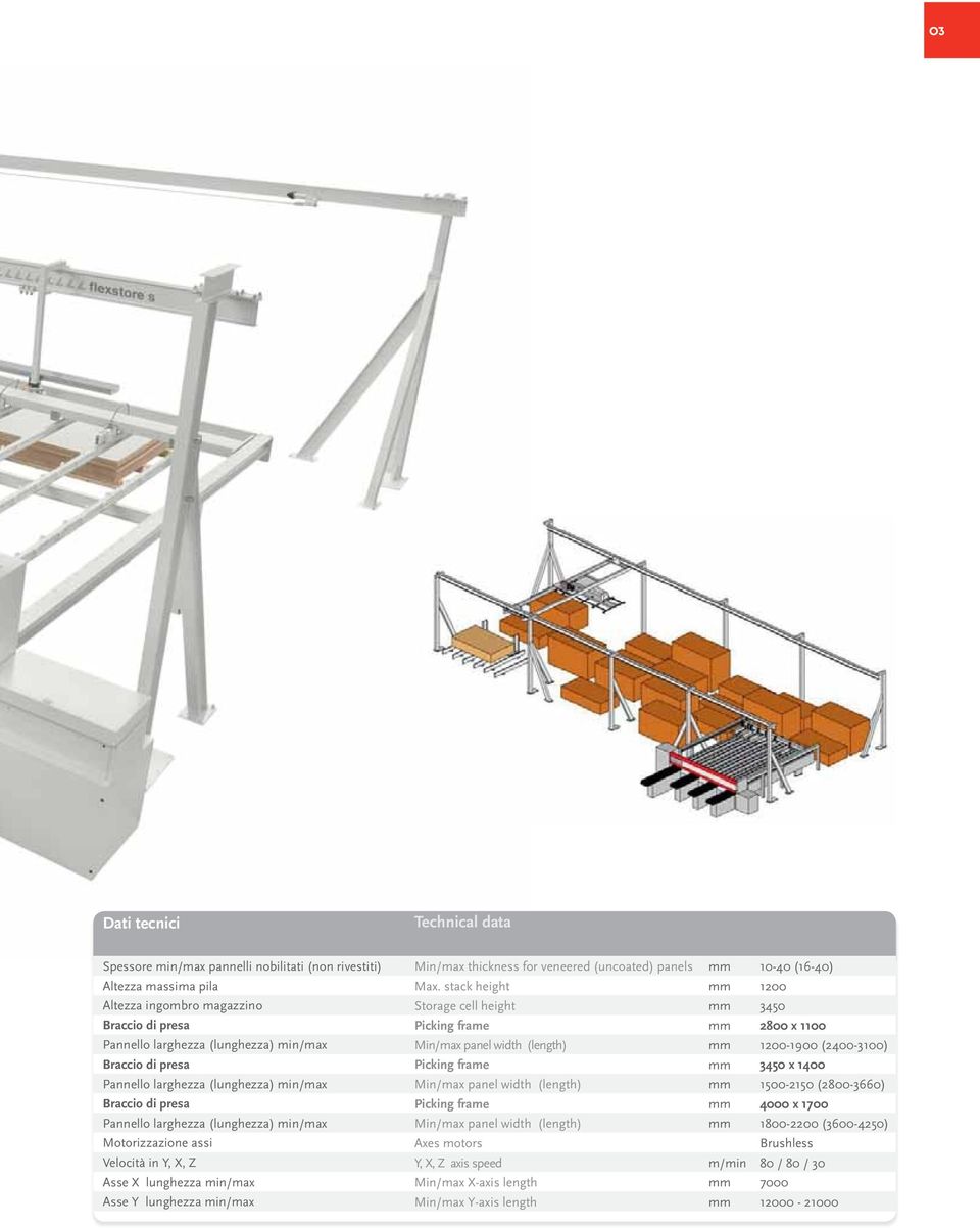 1200-1900 (2400-3100) Braccio di presa Picking frame mm 3450 x 1400 Pannello larghezza (lunghezza) min/max Min/max panel width (length) mm 1500-2150 (2800-3660) Braccio di presa Picking frame mm 4000