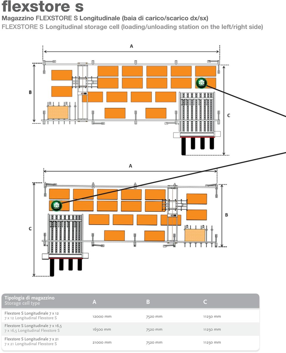 Longitudinale 7 x 12 7 x 12 Longitudinal Flexstore S 12000 mm 7520 mm 11250 mm Flexstore S Longitudinale 7 x 16,5 7 x