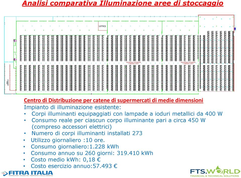 ciascun corpo illuminante pari a circa 450 W (compreso accessori elettrici) Numero di corpi illuminanti installati 273 Utilizzo