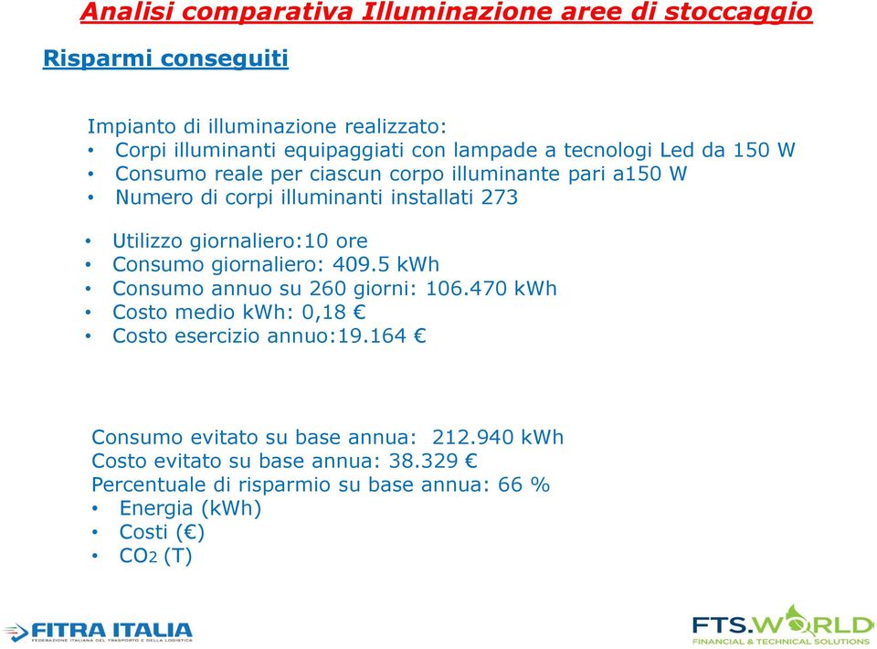 giornaliero:10 ore Consumo giornaliero: 409.5 kwh Consumo annuo su 260 giorni: 106.470 kwh Costo medio kwh: 0,18 Costo esercizio annuo:19.