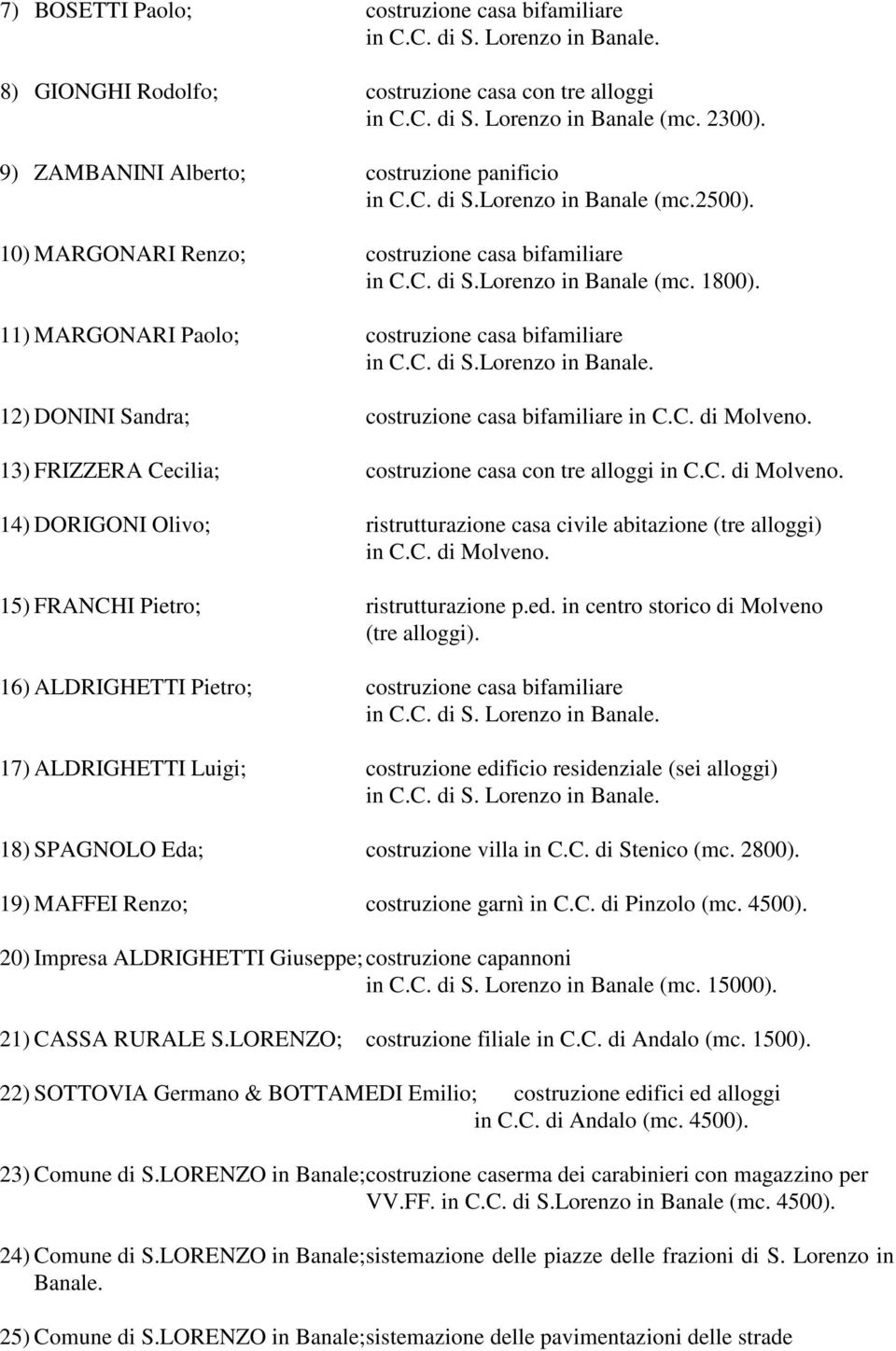 11) MARGONARI Paolo; costruzione casa bifamiliare in C.C. di S.Lorenzo in Banale. 12) DONINI Sandra; costruzione casa bifamiliare in C.C. di Molveno.