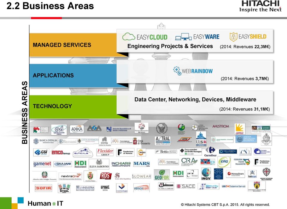 & Services (2014: Revenues 22,3M ) APPLICATIONS (2014: