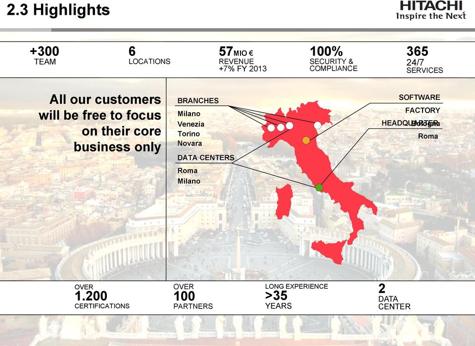 BRANCHES Milano Venezia Torino Novara DATA CENTERS SOFTWARE FACTORY HEADQUARTER Bologna