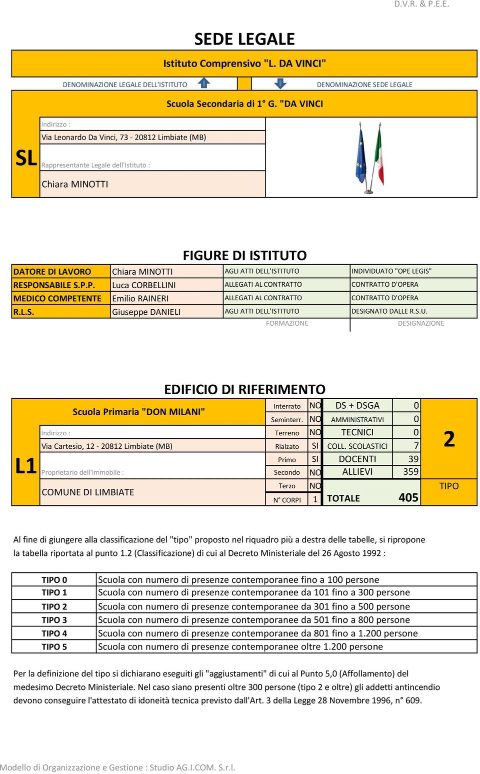 INDIVIDUATO "OPE LEGIS" RESPONSABILE S.P.P. Luca CORBELLINI ALLEGATI AL CONTRATTO CONTRATTO D'OPERA MEDICO COMPETENTE Emilio RAINERI ALLEGATI AL CONTRATTO CONTRATTO D'OPERA R.L.S. Giuseppe DANIELI AGLI ATTI DELL'ISTITUTO DESIGNATO DALLE R.