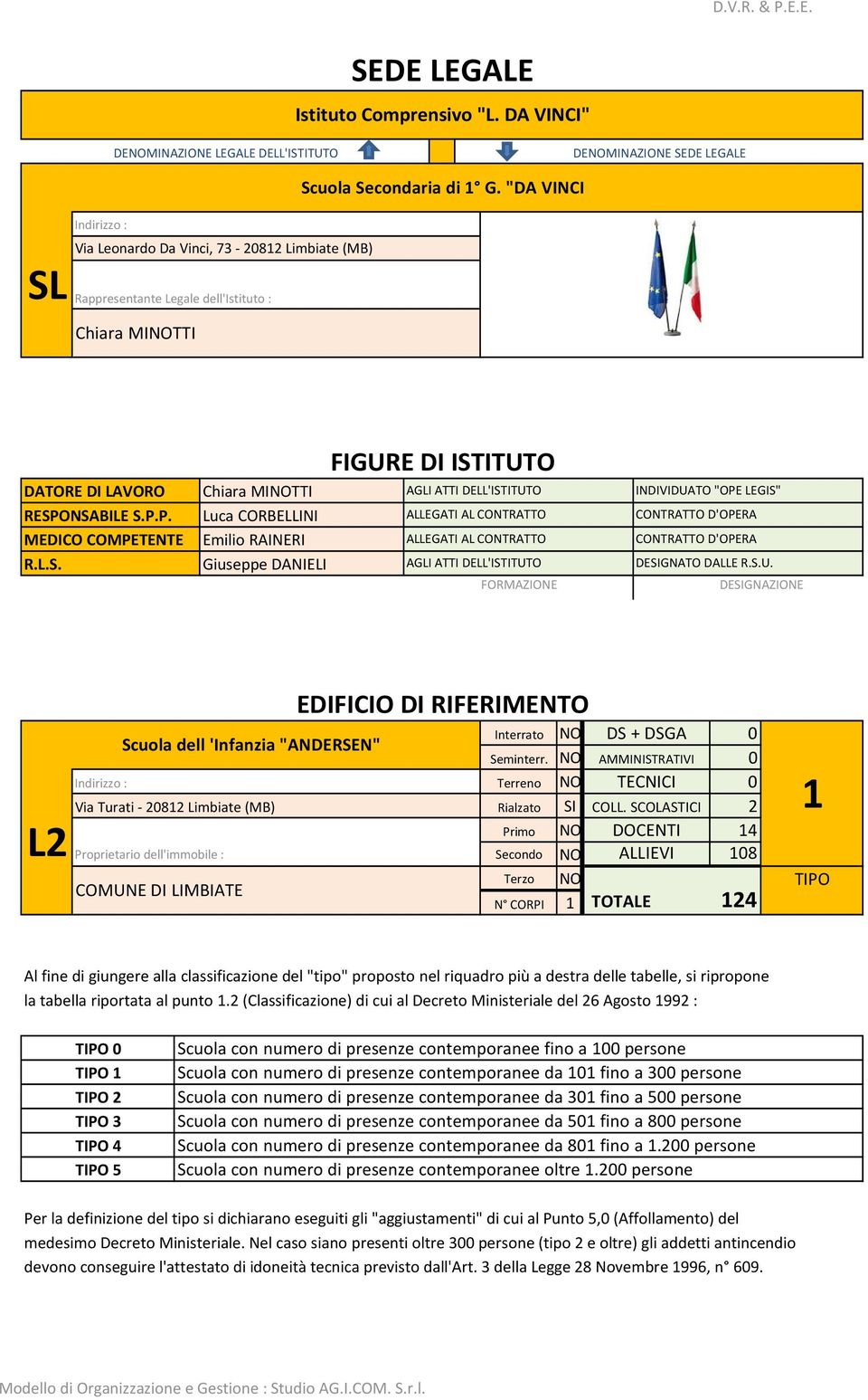 RESPONSABILE S.P.P. Luca CORBELLINI ALLEGATI AL CONTRATTO MEDICO COMPETENTE R.L.S. Emilio RAINERI Giuseppe DANIELI ALLEGATI AL CONTRATTO AGLI ATTI DELL'ISTITUTO FORMAZIONE INDIVIDUATO "OPE LEGIS" CONTRATTO D'OPERA CONTRATTO D'OPERA DESIGNATO DALLE R.