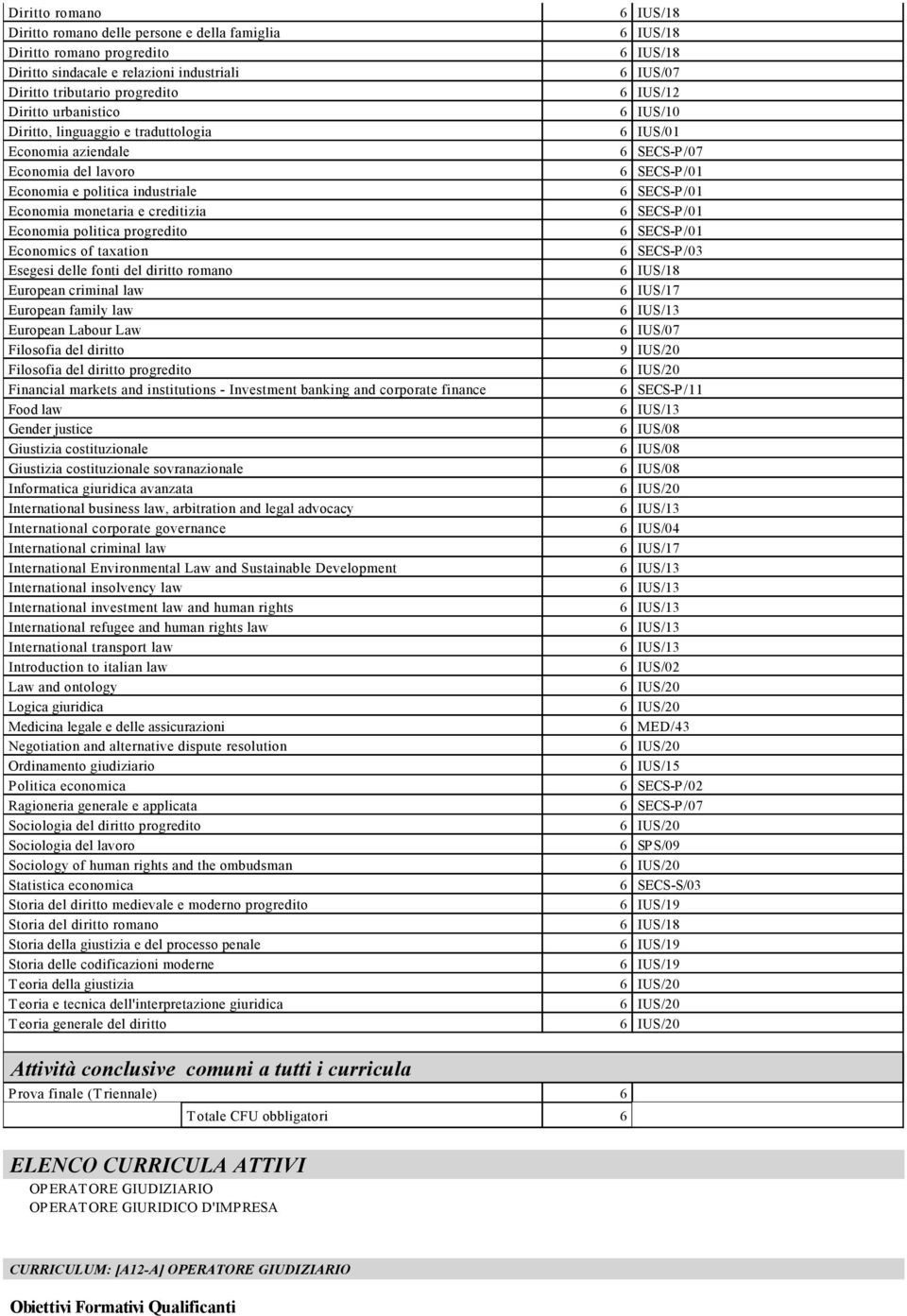 SECS-P/03 Esegesi delle fonti del diritto romano European criminal law European family law European Labour Law Filosofia del diritto 9 IUS/20 Filosofia del diritto progredito Financial markets and