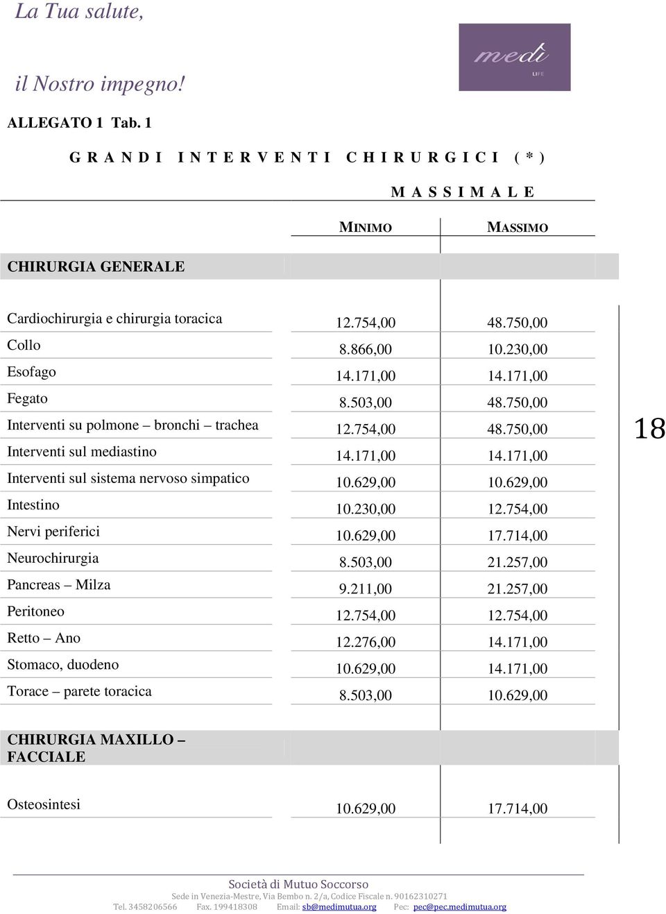 629,00 10.629,00 Intestino 10.230,00 12.754,00 Nervi periferici 10.629,00 17.714,00 Neurochirurgia 8.503,00 21.257,00 Pancreas Milza 9.211,00 21.257,00 Peritoneo 12.754,00 12.