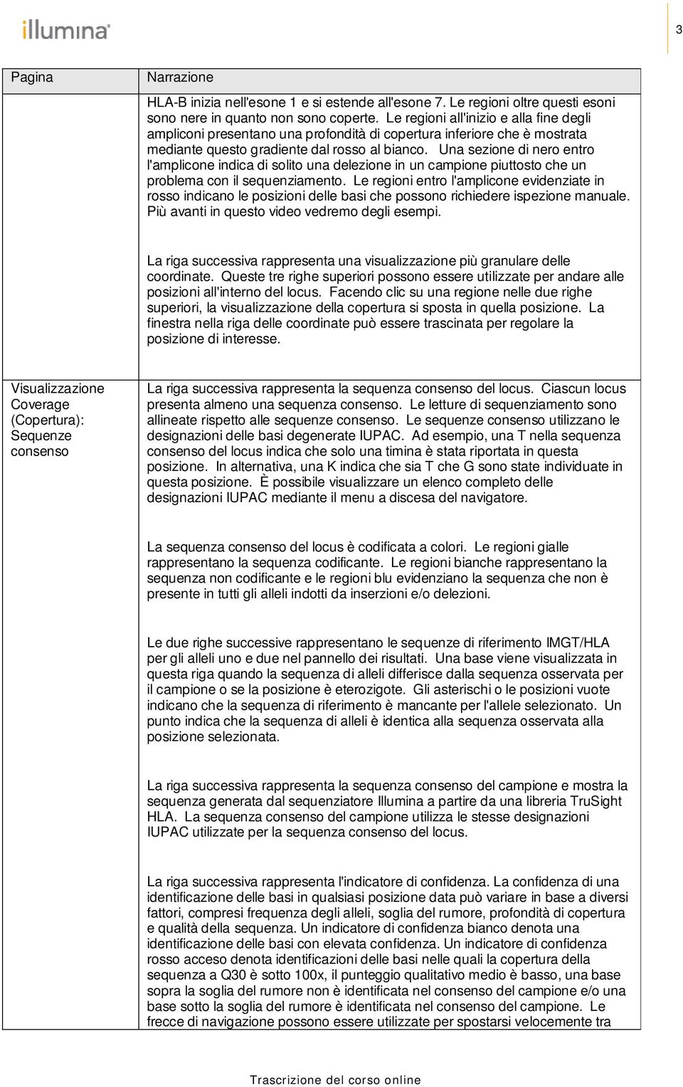 Una sezione di nero entro l'amplicone indica di solito una delezione in un campione piuttosto che un problema con il sequenziamento.