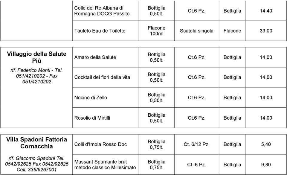 Federico Monti - Tel. 051/4210202 - Fax 051/4210202 Cocktail dei fiori della vita Ct.6 Pz. 14,00 Nocino di Zello Ct.6 Pz. 14,00 Rosolio di Mirtilli Ct.