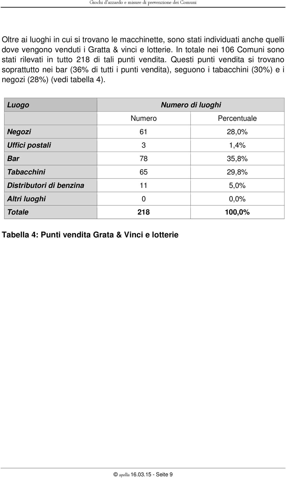 Questi punti vendita si trovano soprattutto nei bar (36% di tutti i punti vendita), seguono i tabacchini (30%) e i negozi (28%) (vedi tabella 4).