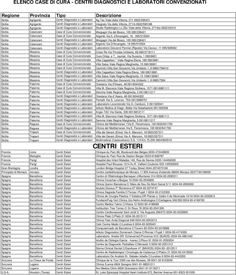 095/238421 Sicilia Catanzaro Case di Cura Convenzionate Argento Via 0, d'arcangelo, 16-095/515504 Sicilia Catanzaro Centri Diagnostici e Laboratori Morgagni Via del Bosco, 105 095/238421 Sicilia