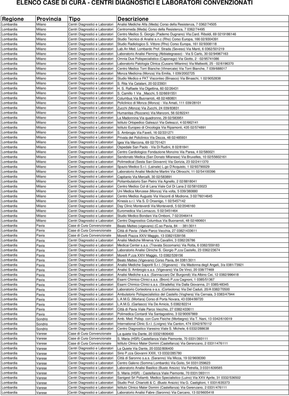 Riboldi, 69 0219186146 Lombardia Milano Centri Diagnostici e Laboratori Studio Tecnico di Analisi s.n.c (Rho) Corso Europa, 166 02/9304391 Lombardia Milano Centri Diagnostici e Laboratori Studio Radiologico S.