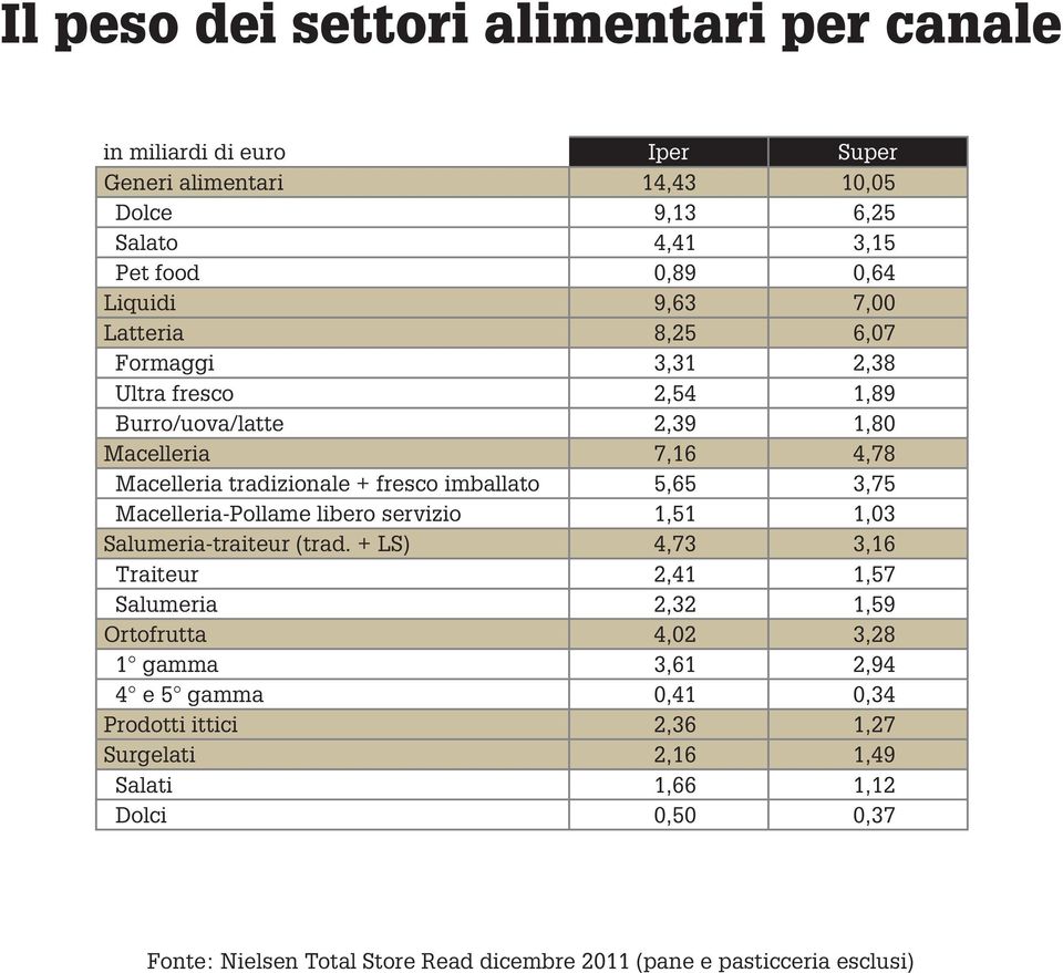 Macelleria-Pollame libero servizio 1,51 1,03 Salumeria-traiteur (trad.